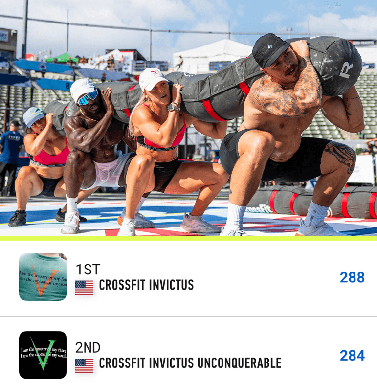 How to Watch the CrossFit Games and Follow CrossFit Invictus